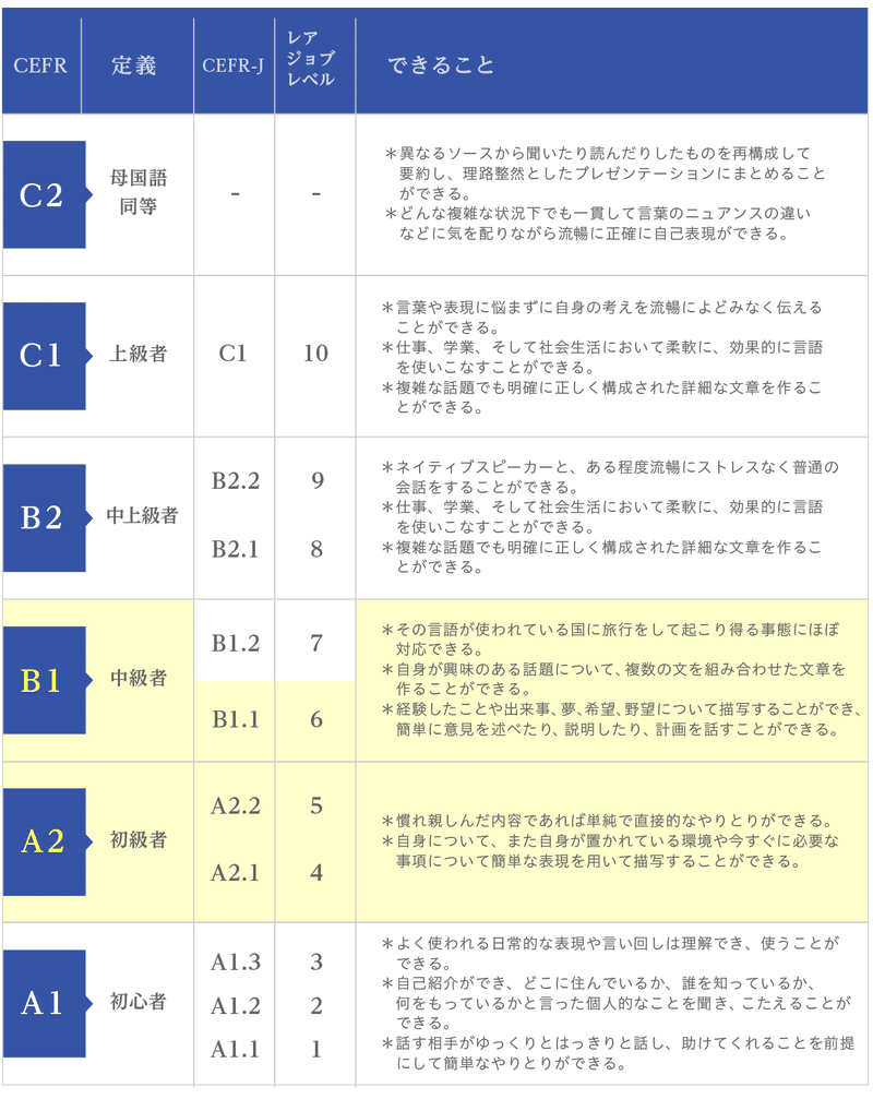 社会人になってはじめて自己投資したオンライン英会話 うさこ Note 社会人になってはじめて自己投資したオンライン英会話 うさこ Note