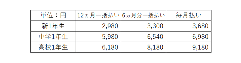 進研ゼミ-料金比較