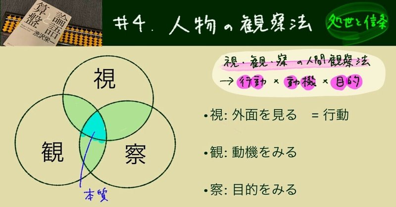 論語と算盤04 この人ってどんな人 視 観 察の人間観察法 Kiga Rie Note