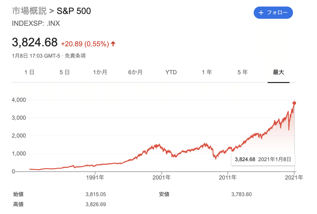 スクリーンショット 2021-01-11 22.07.07