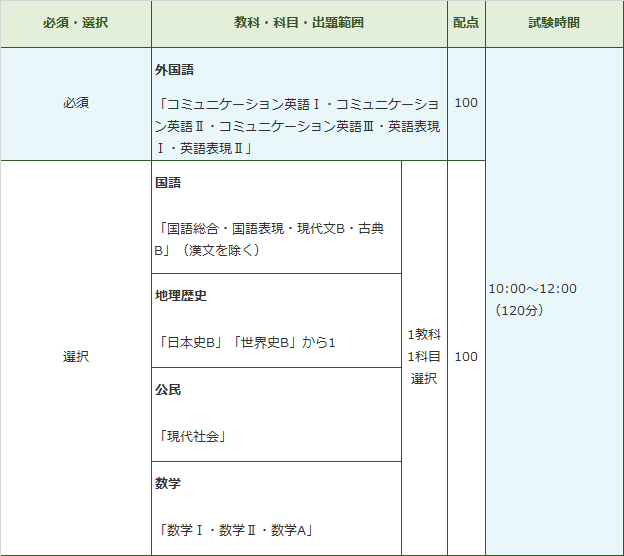 2021 日程 名城 入試 大学