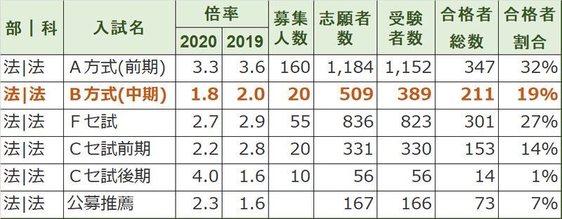 大学入試 私立文系 中期日程 みんなが知らない秘密な大学受験21 愛知県版 平林明日樹 Note 大学入試 私立文系 中期日程 みんなが知らない秘密な大学受験21 愛知県版 平林明日樹 Note