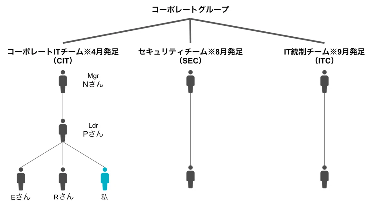 スクリーンショット 2021-01-12 0.15.22