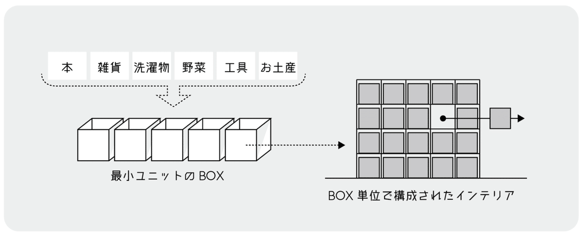 スクリーンショット 2021-01-12 0.54.06