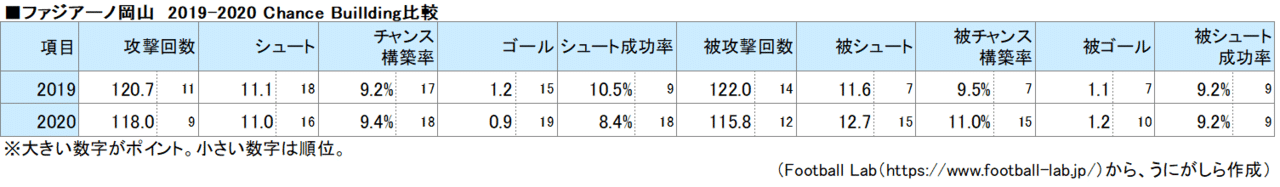 ファジアーノ岡山の19 シーズンの変化とは うにがしら Note ファジアーノ岡山の19 シーズンの変化とは うにがしら Note