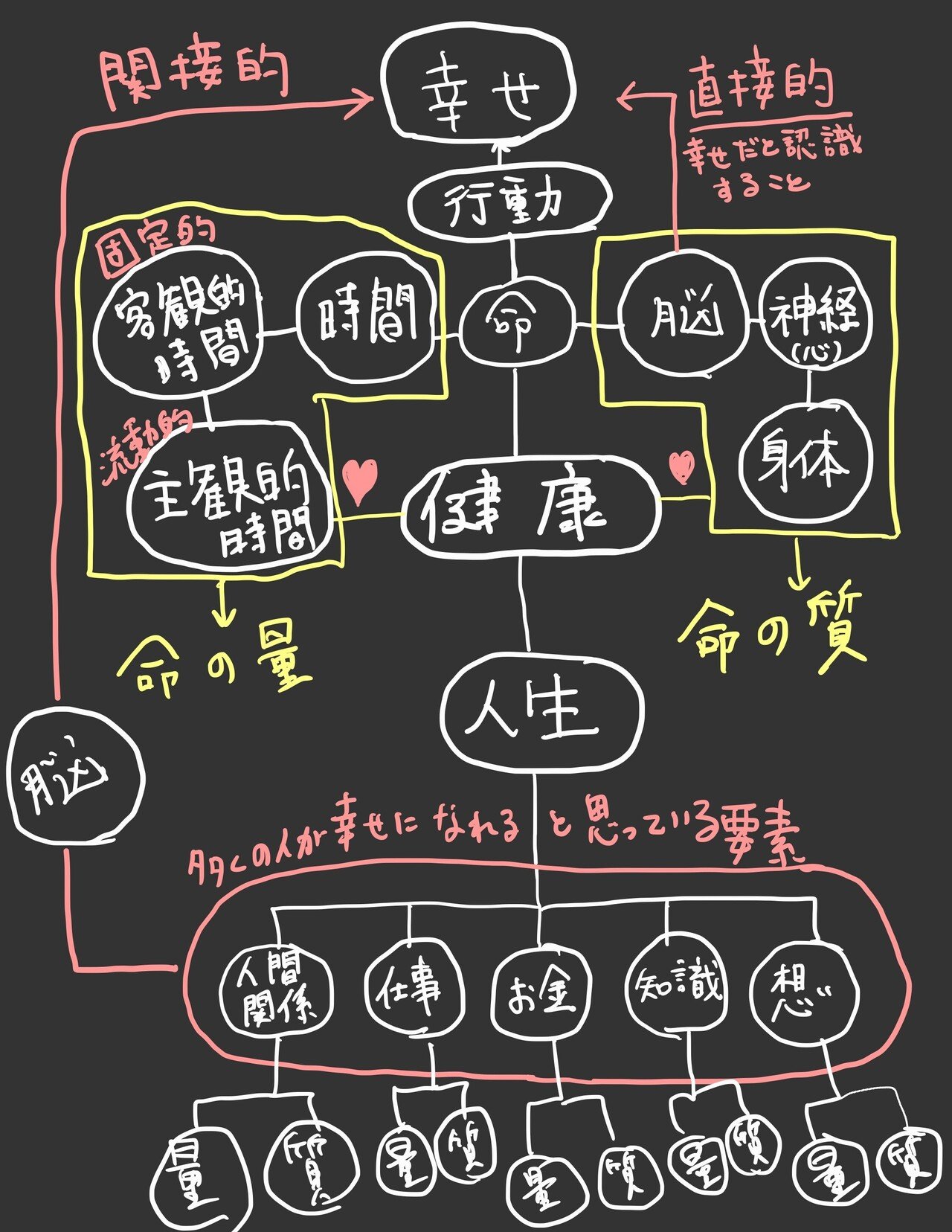 最高の人生の方程式 Sin Note