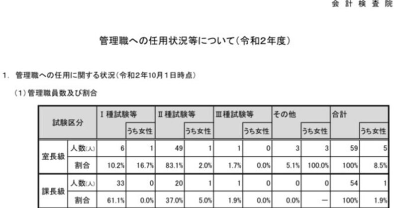 会計検査院はこんな役所 ノンキャリアでも出世できる 梶本卓哉 公認会計士 Note 会計検査院はこんな役所 ノンキャリアでも出世できる 梶本卓哉 公認会計士 Note
