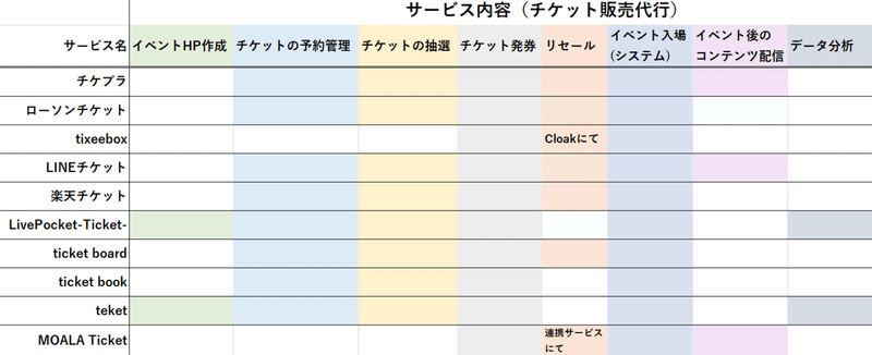 電子チケットサービスまとめ 電子チケットを普及させたい鹿 Note 電子チケットサービスまとめ 電子チケットを普及させたい鹿 Note