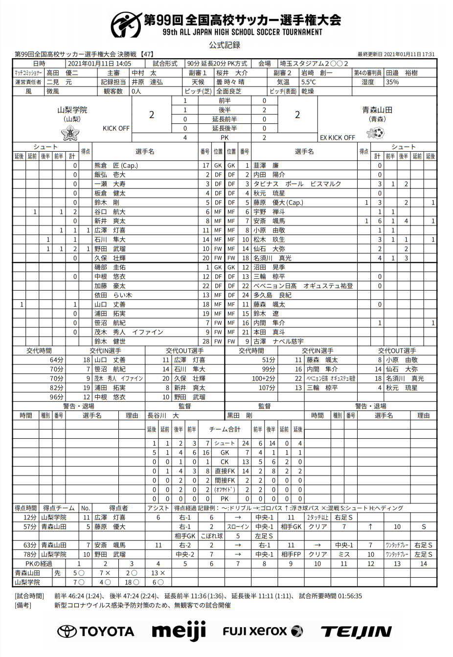 Wra6 1 高校選手権決勝前半 山梨学院 青森山田 中村太主審 Arbitro あるびとろ Note