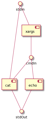 linux_-_xrags図説