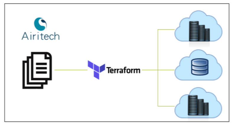Infrastructure As Codeを実現するterraformの使い方 Airitech Note