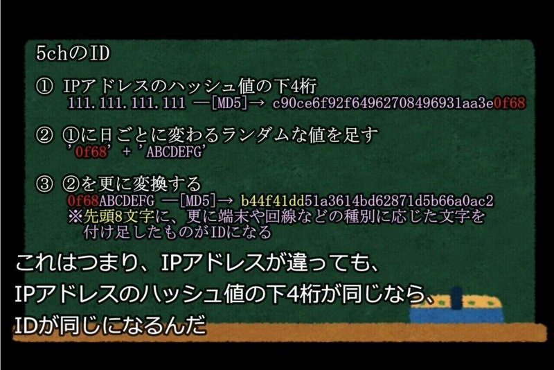 ワッチョイの仕様を解説