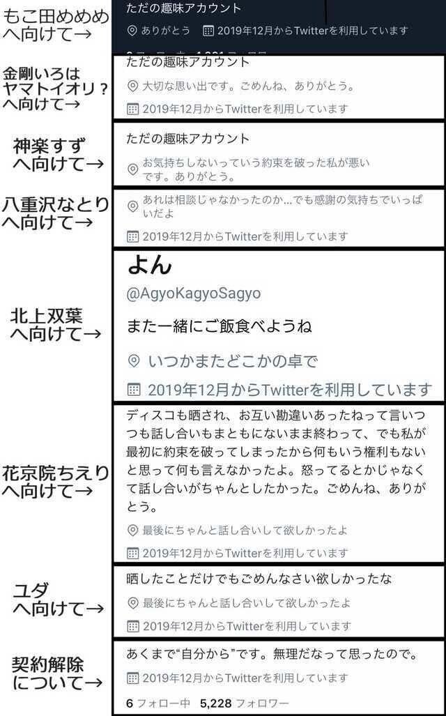 アイドル部 騒動のまとめ お気持ちの思惑と炎上の理由 スプリングボック Note アイドル部 騒動のまとめ お気持ちの思惑と炎上の理由 スプリングボック Note