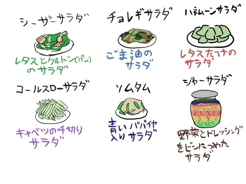 概要 食べ物 サラダの種類 Norka Note始めたばかり Note