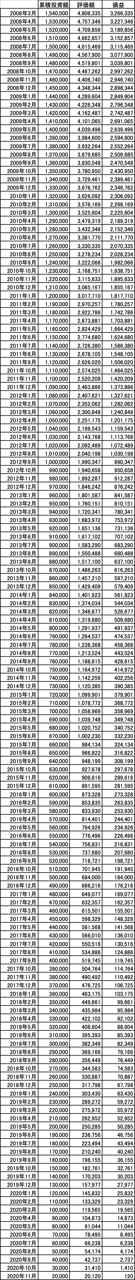 スパークス厳選投資_k2k2_current