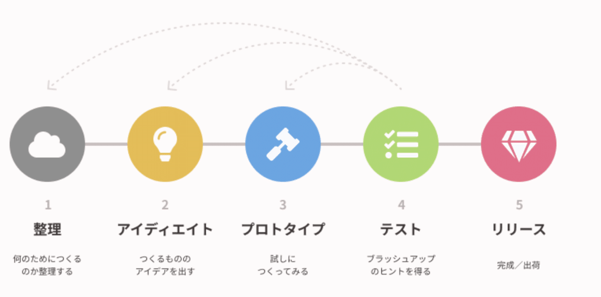 スクリーンショット 2021-01-12 14.15.27