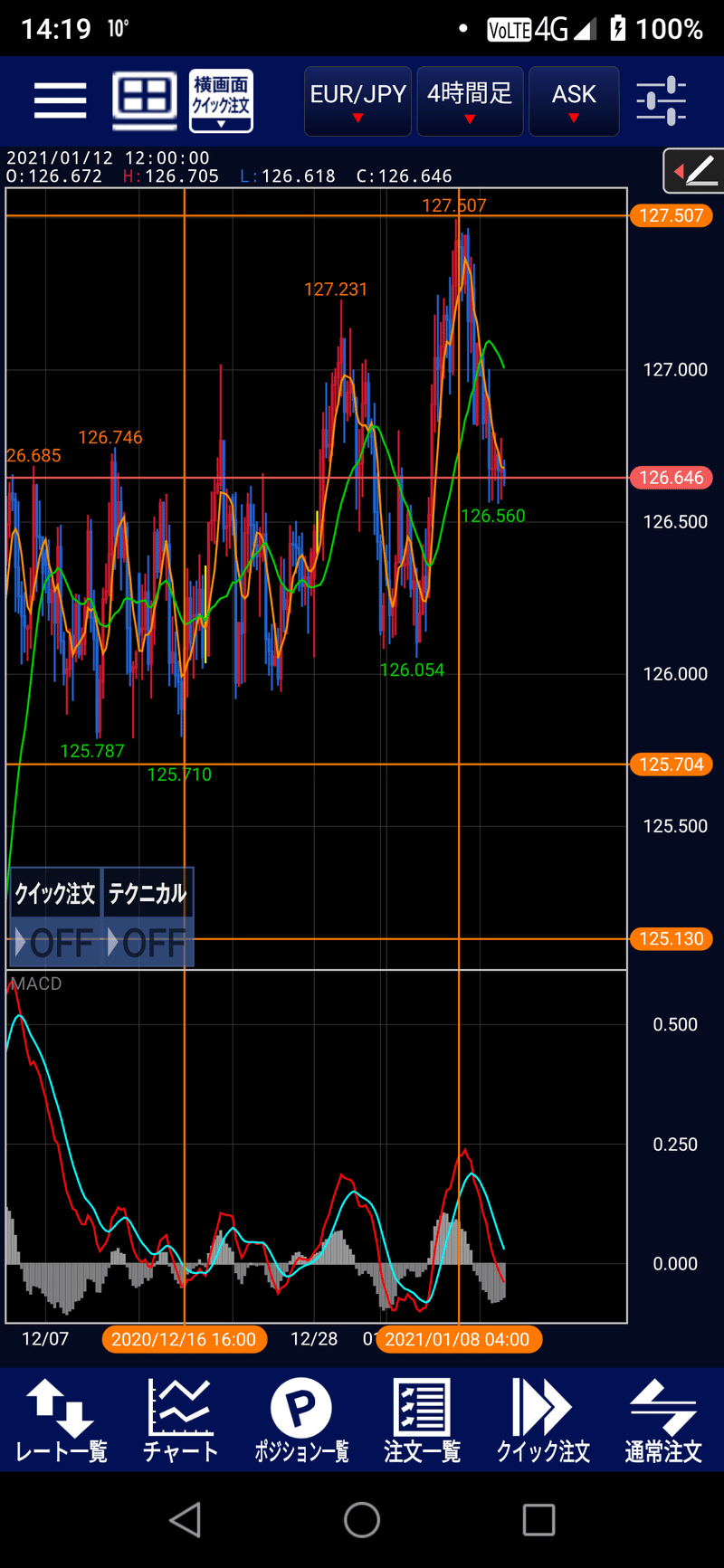 21 01 12ポンド円ユーロ円豪ドル円カナダ円スイス円分析 Ryo為替8年目 Note