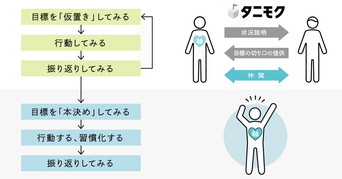 210112_タニモク図版01