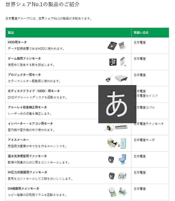 日本電産 世界シェア首位の商品が目白押し 世界トップの総合モーターメーカー Winningticket Note
