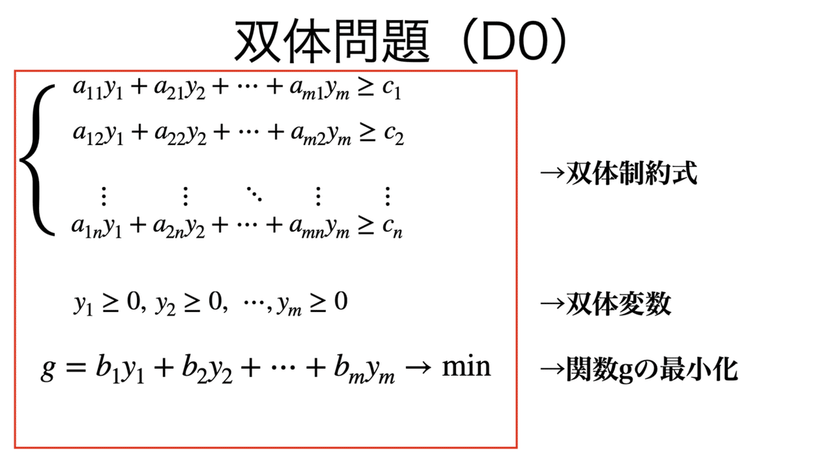 書記が数学やるだけ#62 線形計画問題における双対原理｜Writer_Rinka