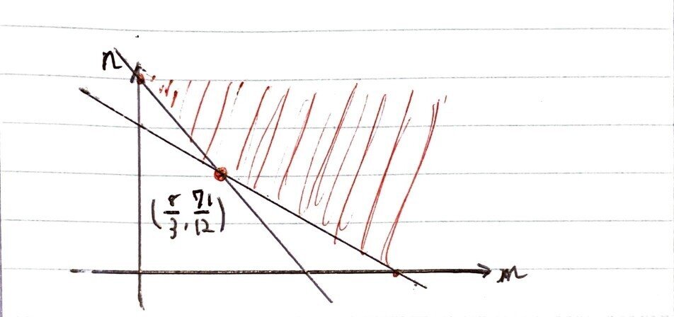 書記が数学やるだけ#62 線形計画問題における双対原理｜Writer_Rinka