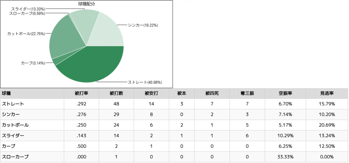 スクリーンショット 2021-01-12 15.09.43