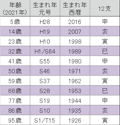 ズボラに攻める運勢学 二黒土星の一年間 ぐ まま Note