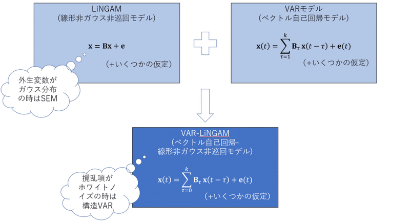 Wo2019 107149号 ビットアサイン推定装置 ビットアサイン推定方法 プログラム Astamuse