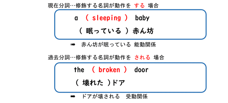 運動部でも逆転可能 やり直し中学英語 ２３ 分詞の形容詞的用法 マチヒコの英語で下克上 Note