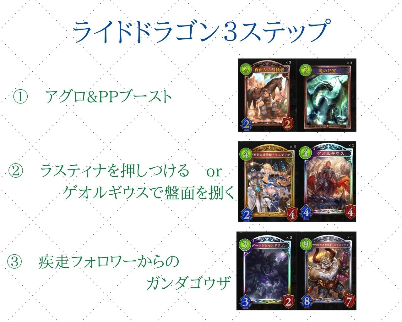 ライドドラゴン ー使いやすさ重視の構築ー Hyt Note ライドドラゴン ー使いやすさ重視の構築ー Hyt Note
