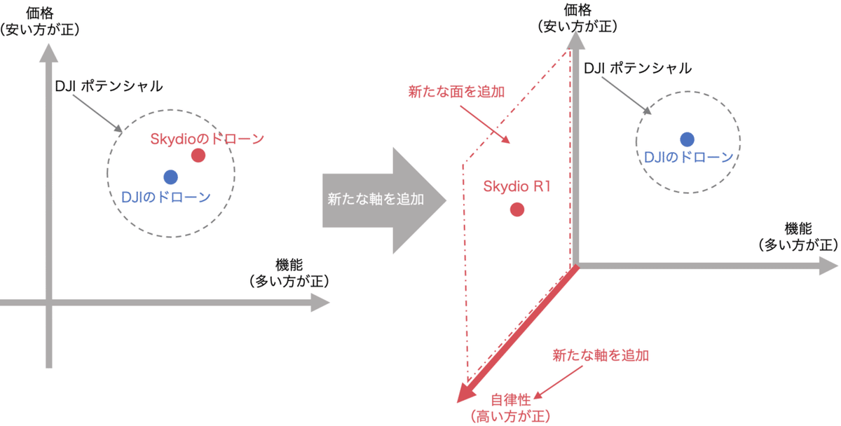 スクリーンショット 2021-01-12 18.07.54