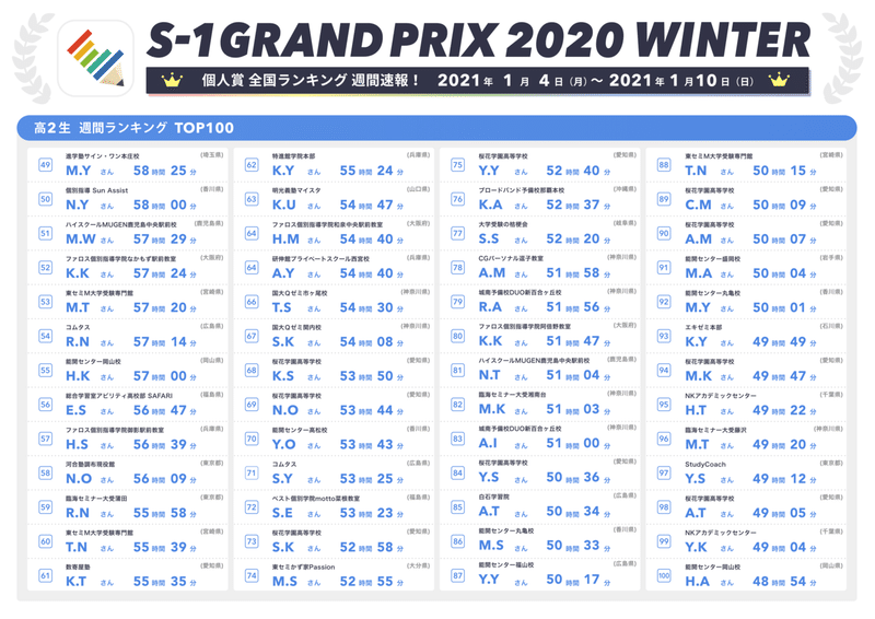週間速報_個人賞全国ランキングTO49-100_高2