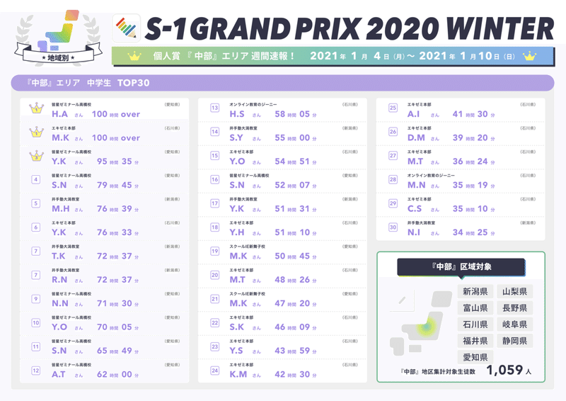 個人賞_中部エリアランキング_中学