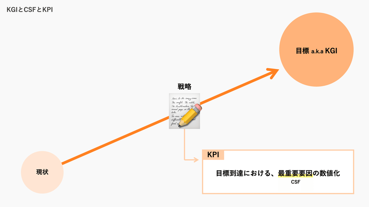 アーティストとKPI ： 「最高の結果を出すKPIマネジメント」を