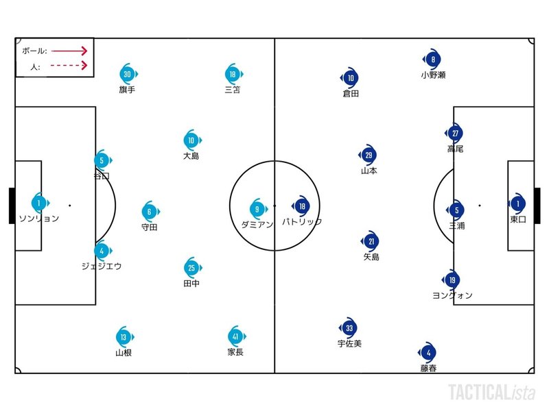 田中碧が最終ラインに落ちる理由を考える 21 1 1 天皇杯 決勝 川崎フロンターレ ガンバ大阪 レビュー せこ Note