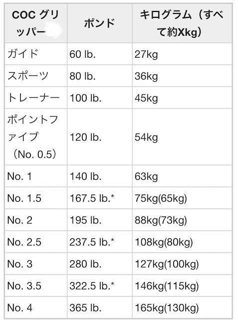 クラッシュ力のトレーニングについて 握力屋 Note クラッシュ力のトレーニングについて 握力屋 Note