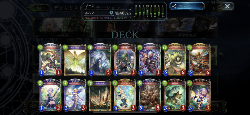 アクセラエルフの構築考察 ひいろ Note