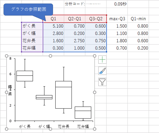 Hadを使ってみた 3 箱ひげ図 Motofumi Kozakai Note