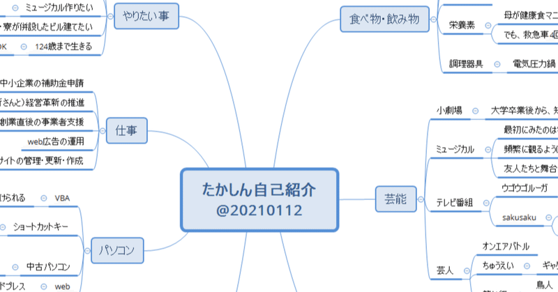 P044 自分を一言では表現できなかったので 偏愛マップで自己紹介を作ってみた たかしん Note
