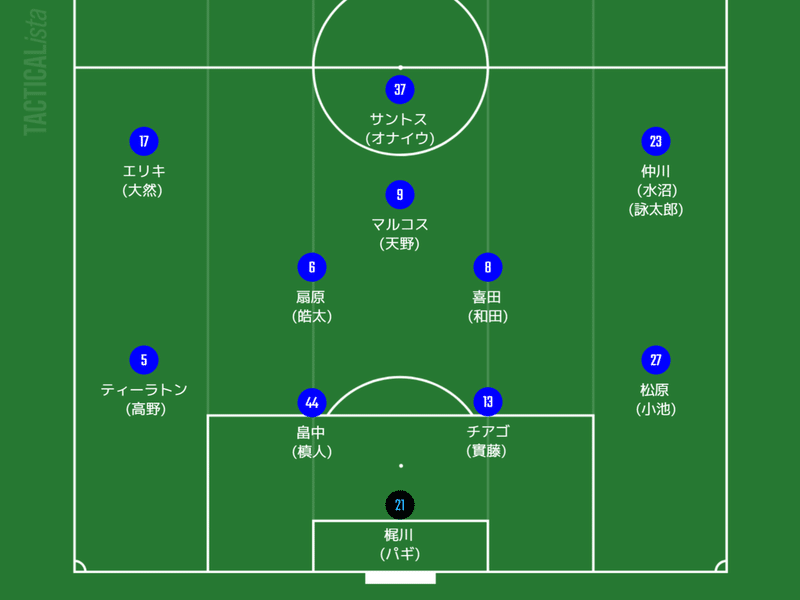 シーズン フォーメーションについて ヒロ Note