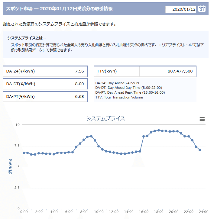 Screenshot_2021-01-12 取引情報：スポット市場・時間前市場｜JEPX