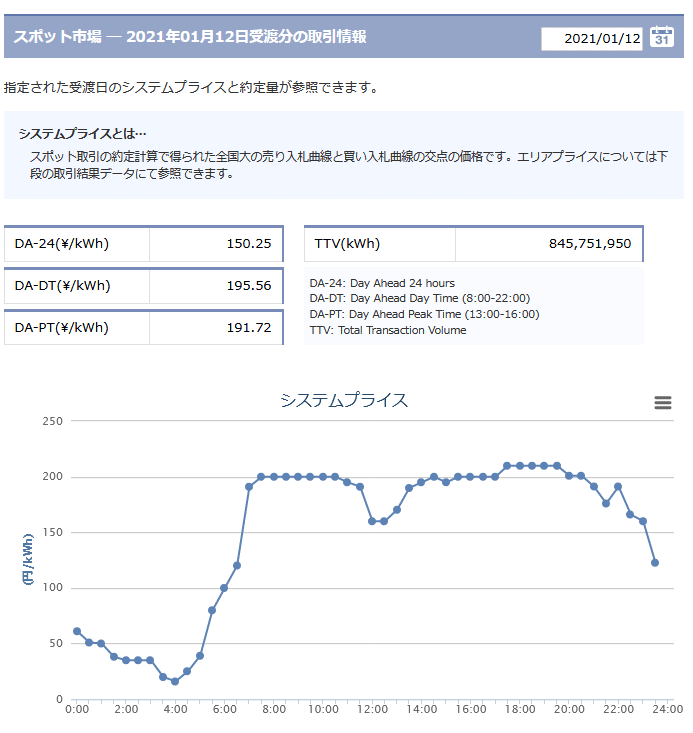 Screenshot_2021-01-12 取引情報：スポット市場・時間前市場｜JEPX(1)