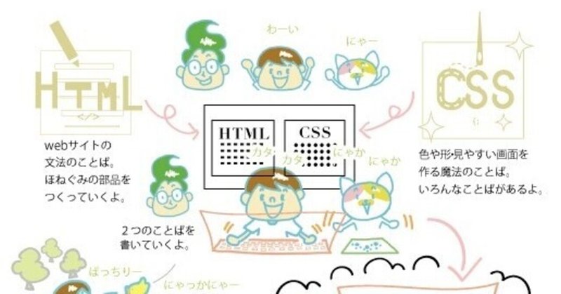イラスト Webサイトのつくりかた 描きました みうちえ Note