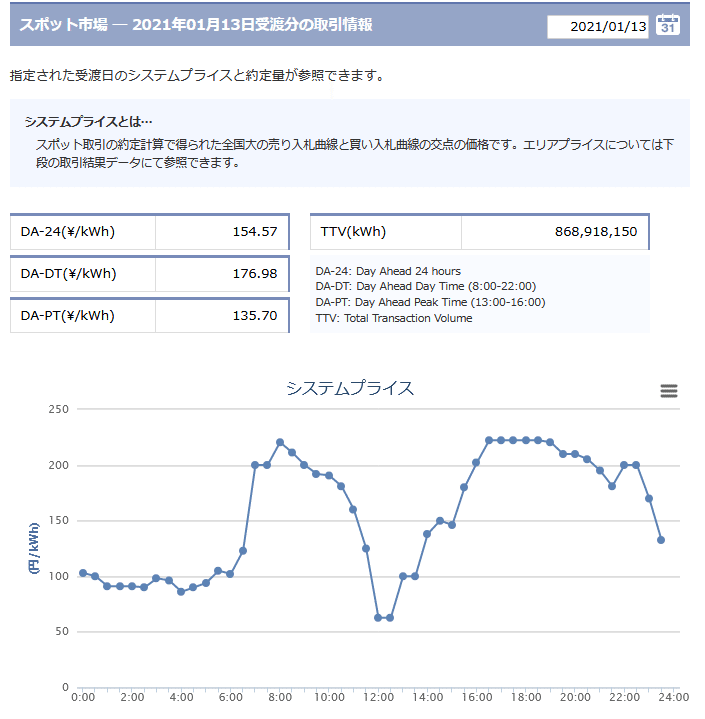 Screenshot_2021-01-12 取引情報：スポット市場・時間前市場｜JEPX(2)