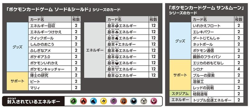 プレミアムトレーナーボックス な に入ってると思います Nisi Note