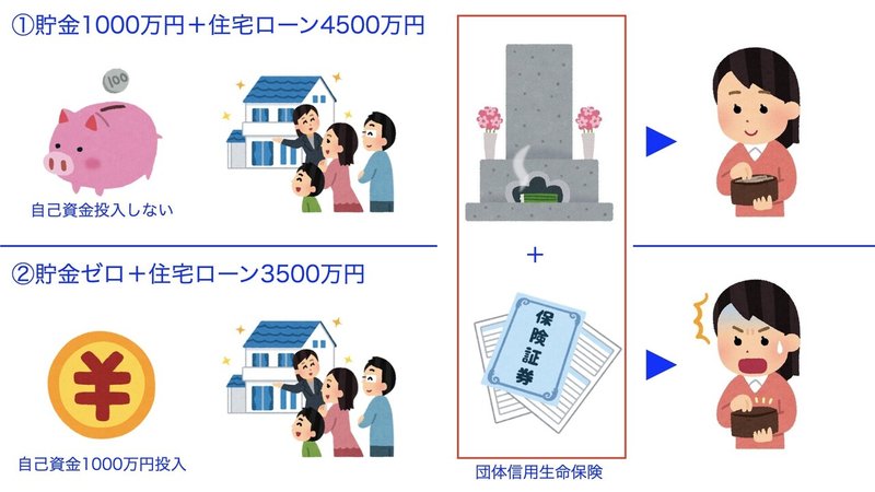 土地と建物の比率００９.001