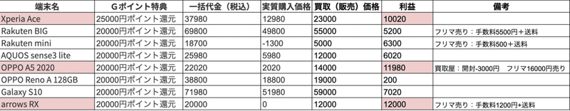 スクリーンショット 2021-01-13 2.29.47