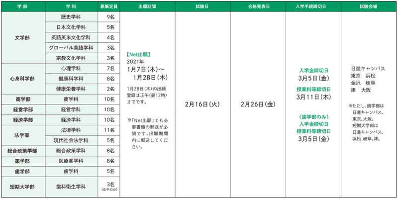 大学入試 私立文系 中期日程 みんなが知らない秘密な大学受験21 愛知県版 平林明日樹 Note 大学入試 私立文系 中期日程 みんなが知らない秘密な大学受験21 愛知県版 平林明日樹 Note