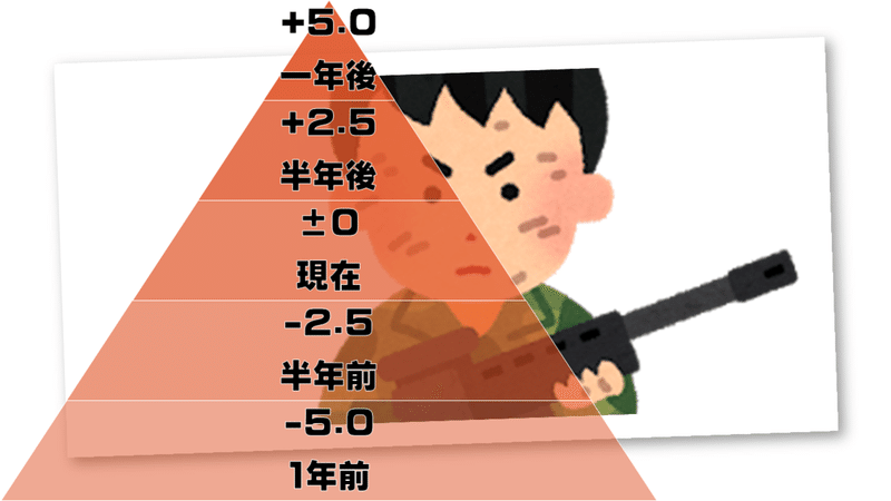 大学入試 私立文系 中期日程 みんなが知らない秘密な大学受験21 愛知県版 平林明日樹 Note 大学入試 私立文系 中期日程 みんなが知らない秘密な大学受験21 愛知県版 平林明日樹 Note