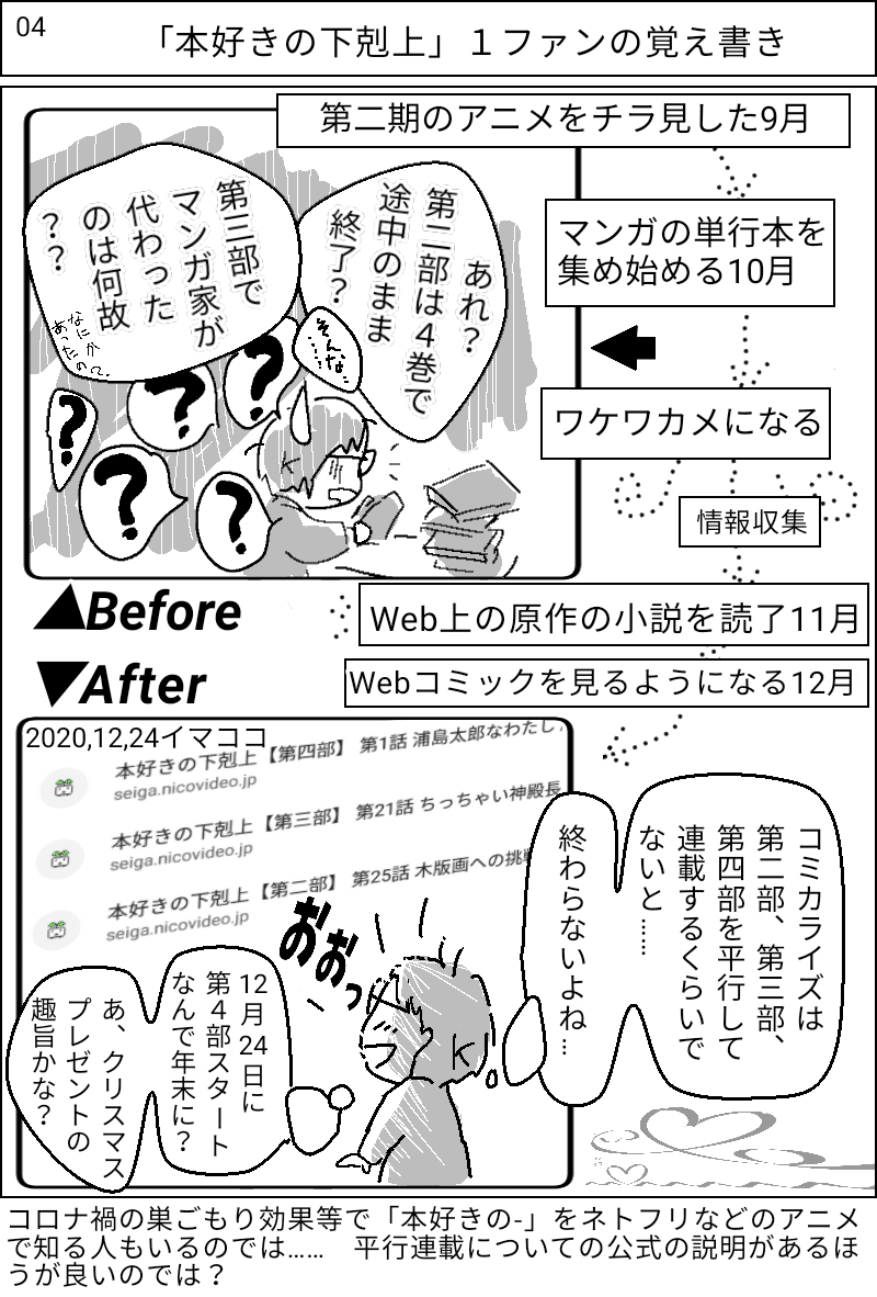 本好きの下剋上 広報についての不満と要望 くるくる Note 本好きの下剋上 広報についての不満と要望 くるくる Note